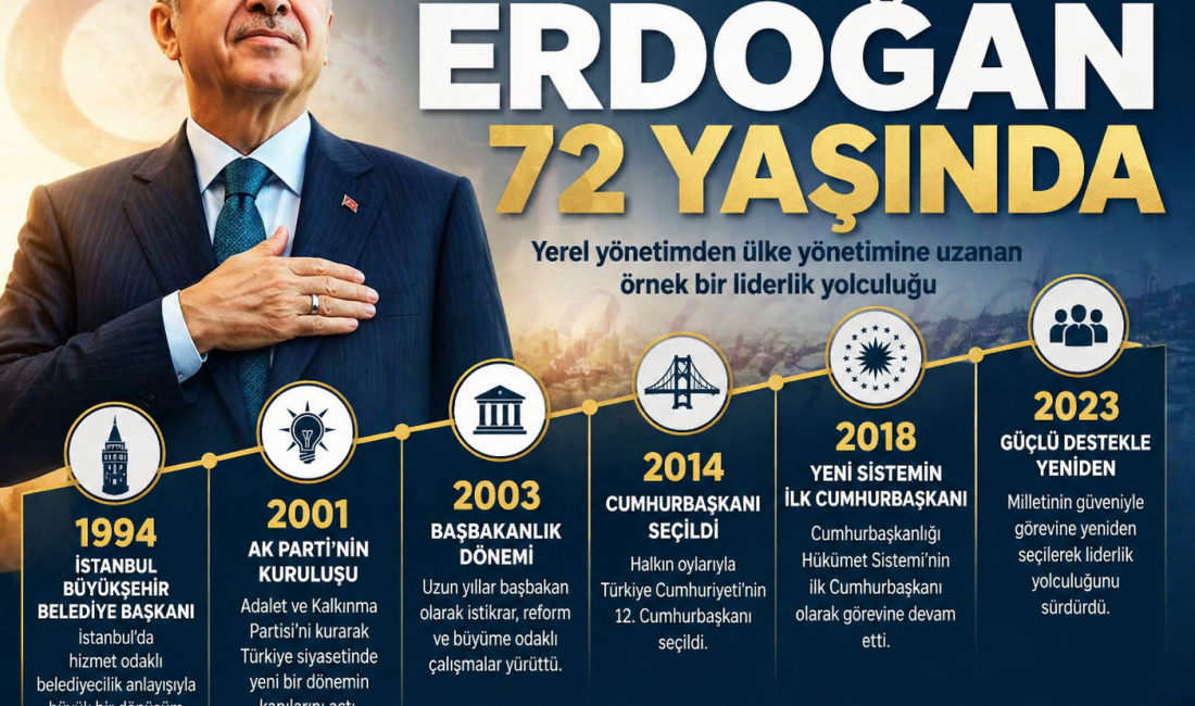 İstanbul Büyükşehir Belediye Başkanlığı’ndan Cumhurbaşkanlığı’na uzanan siyasi yolculuk