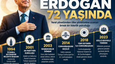 İstanbul Büyükşehir Belediye Başkanlığı’ndan Cumhurbaşkanlığı’na uzanan siyasi yolculuk