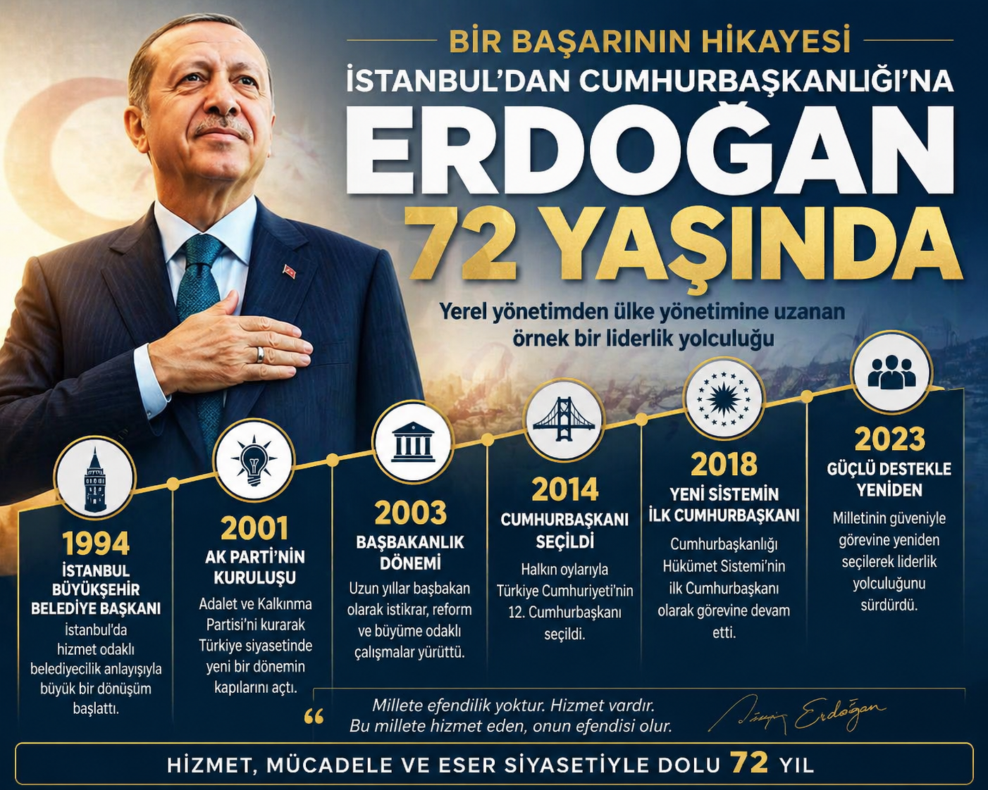 İstanbul Büyükşehir Belediye Başkanlığı’ndan Cumhurbaşkanlığı’na uzanan siyasi yolculuk