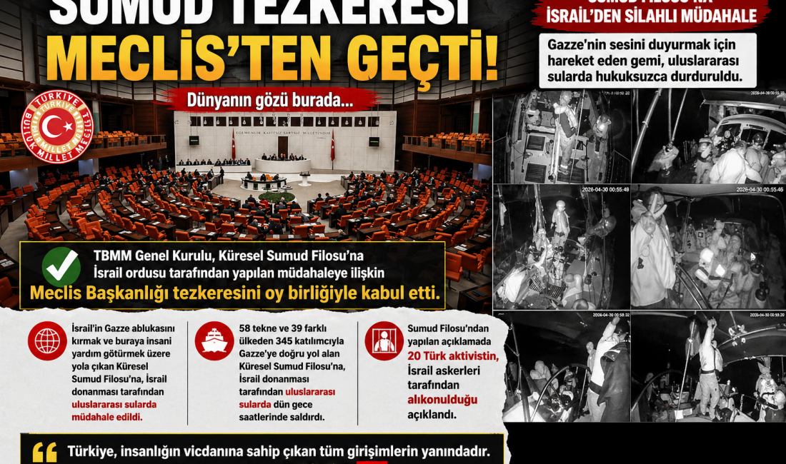 TBMM Genel Kurulu, Küresel Sumud Filosu’na İsrail ordusu tarafından yapılan
