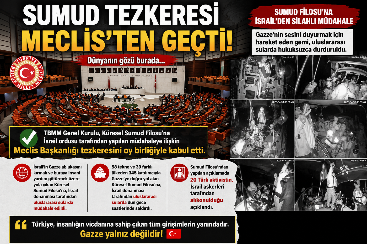 TBMM Genel Kurulu, Küresel Sumud Filosu’na İsrail ordusu tarafından yapılan