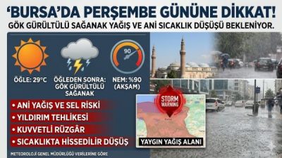 Bursa için yayınlanan son meteorolojik tahminlere göre perşembe günü öğle