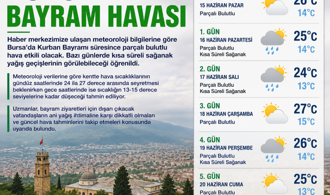 BURSA’DA BAYRAM HAVASI Haber merkezimize ulaşan meteoroloji bilgilerine göre Bursa’da Kurban Bayramı boyunca