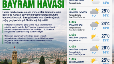 Haber merkezimize ulaşan meteoroloji bilgilerine göre Bursa’da Kurban Bayramı boyunca