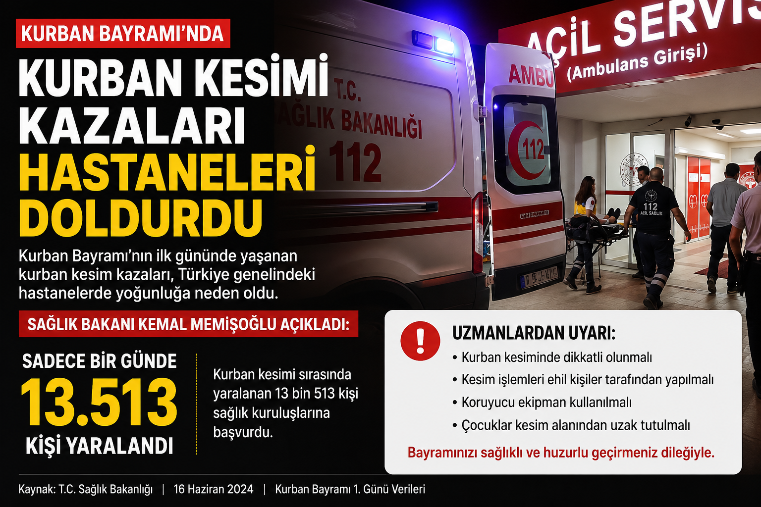 ACİLLER DOLDU Kurban Bayramı’nın ilk gününde yaşanan kurban kesim yaralanmaları nedeniyle Türkiye
