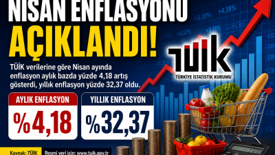 TÜİK’in açıkladığı verilere göre Nisan ayında enflasyon aylık bazda yüzde