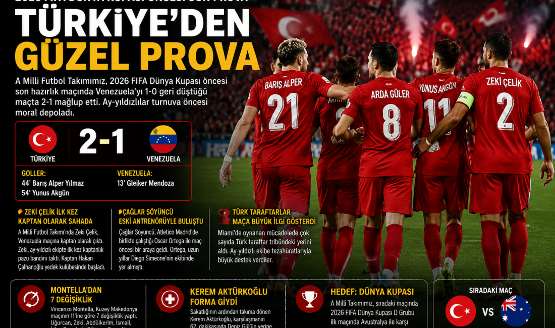 A Milli Futbol Takımı, 2026 FIFA Dünya Kupası öncesindeki son