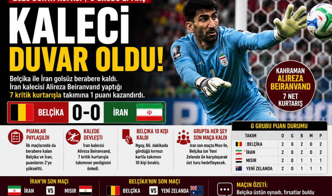 2026 Dünya Kupası G Grubu'nda Belçika ile İran golsüz berabere
