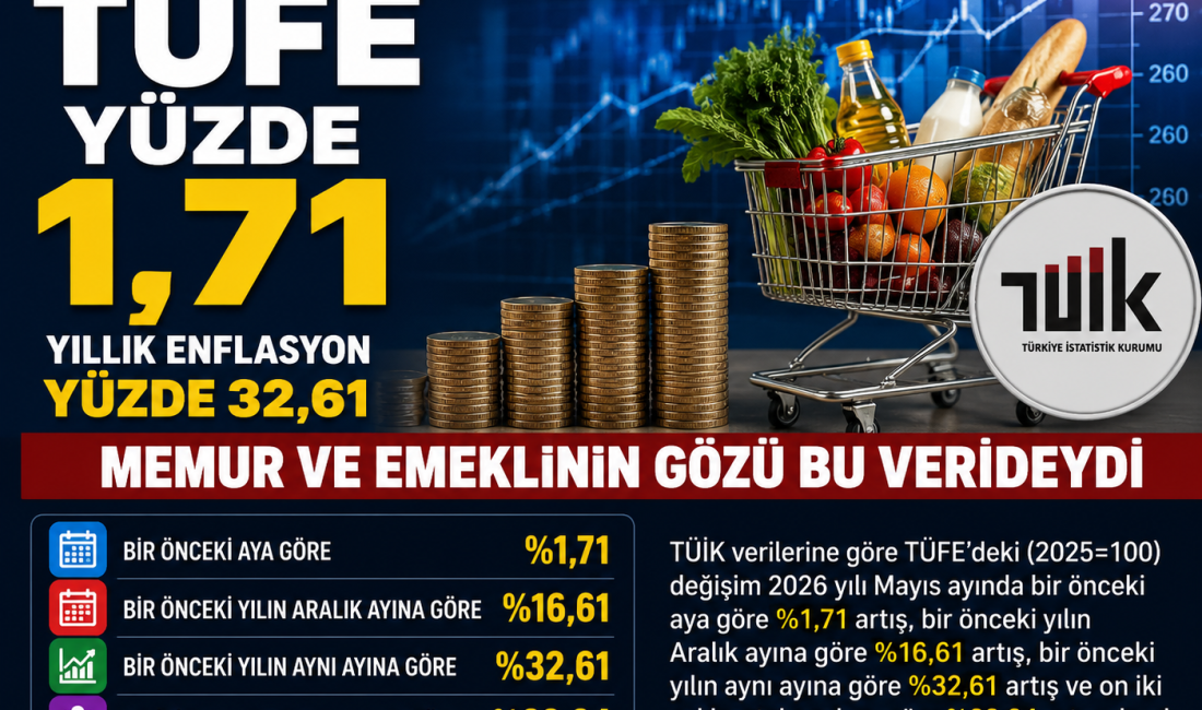TÜİK'in açıkladığı Mayıs ayı enflasyon verilerine göre TÜFE aylık bazda
