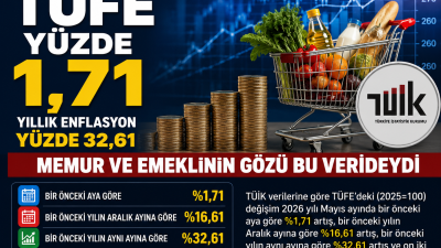 TÜİK'in açıkladığı Mayıs ayı enflasyon verilerine göre TÜFE aylık bazda