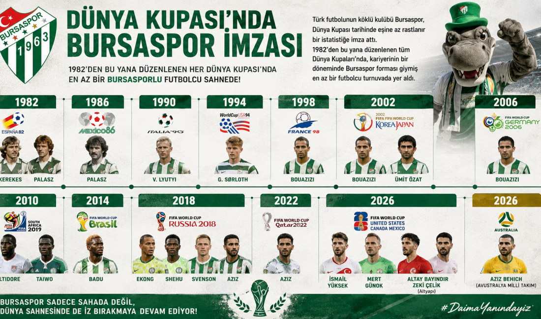 Bursaspor, 1982'den bu yana düzenlenen her Dünya Kupası'nda en az