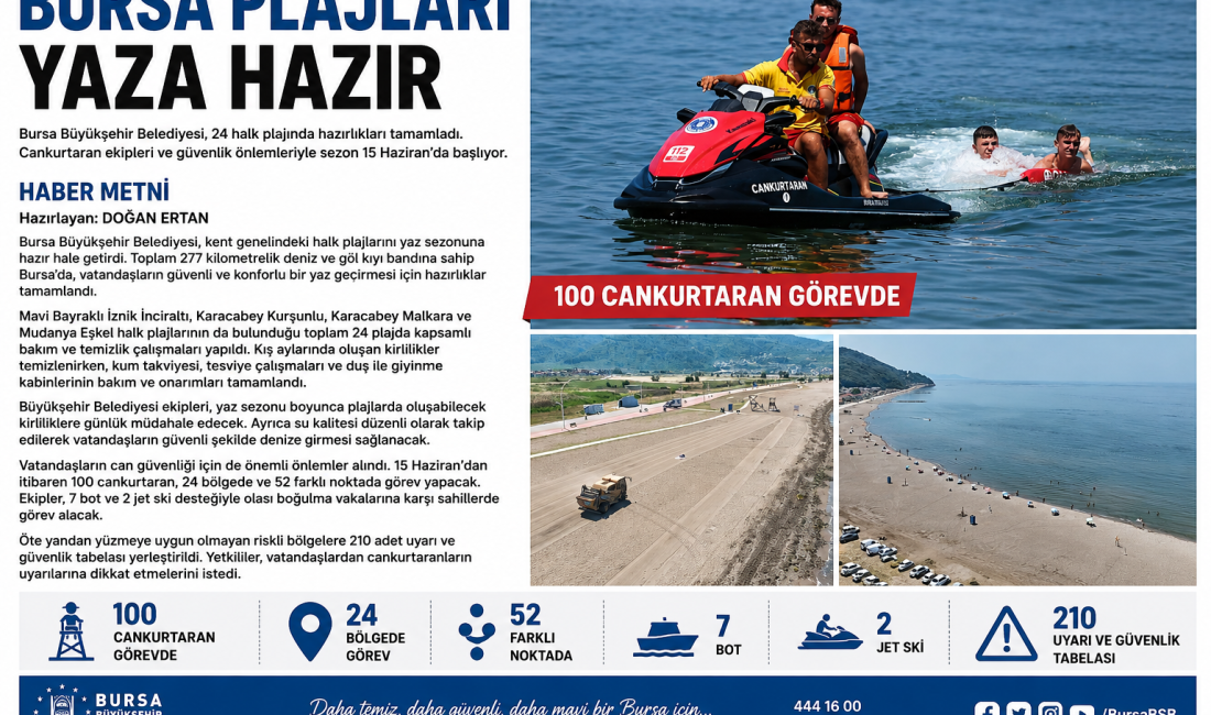 Bursa Büyükşehir Belediyesi, 24 halk plajında hazırlıkları tamamladı. Cankurtaran ekipleri