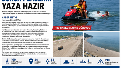 Bursa Büyükşehir Belediyesi, 24 halk plajında hazırlıkları tamamladı. Cankurtaran ekipleri