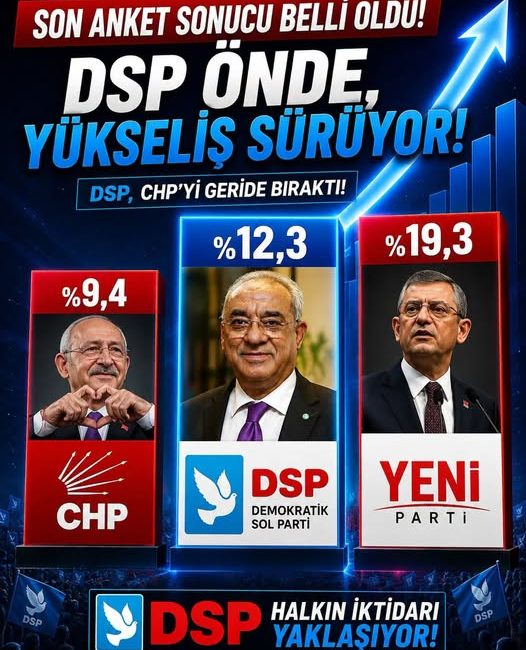 Sosyal medyada paylaşılan son anket sonuçları, Demokratik Sol Parti'nin (DSP)