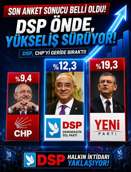 Sosyal medyada paylaşılan son anket sonuçları, Demokratik Sol Parti'nin (DSP)